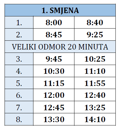 Raspored zvona prijepodne (1. smjena)