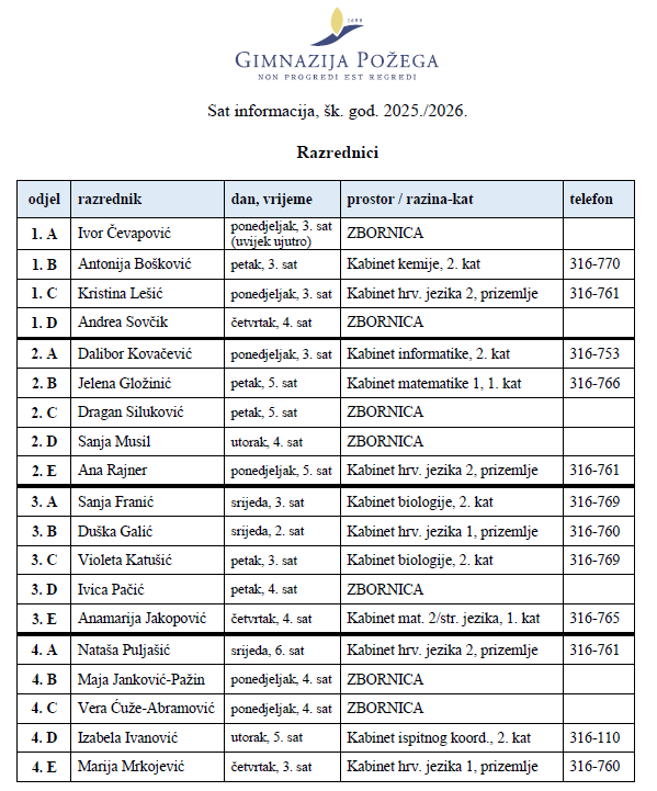 Razrednici šk. god. 2025./2026.