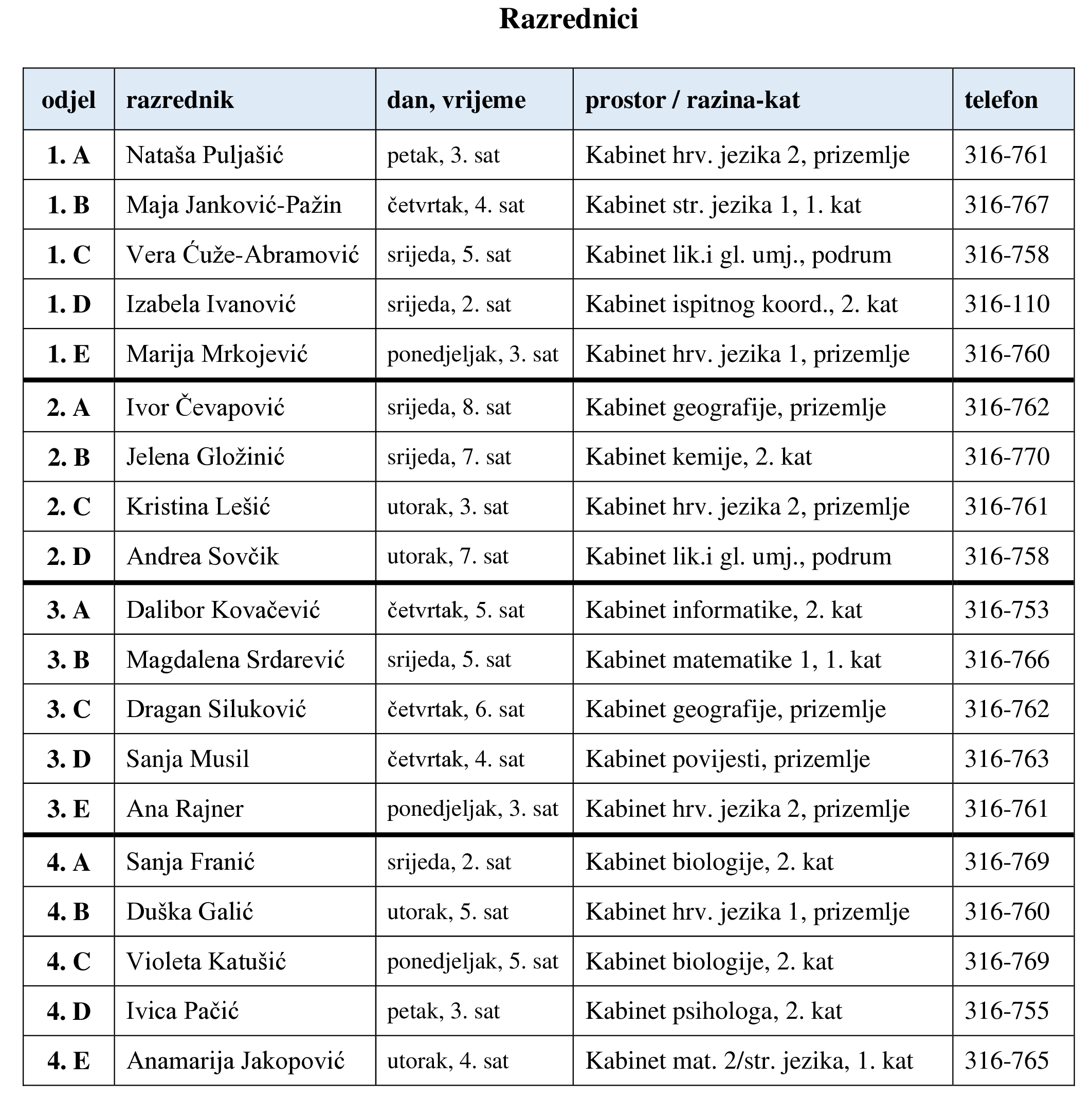 Razrednici šk. god. 2026./2027.
