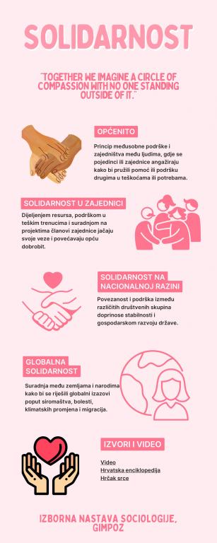 Plakat - solidarnost