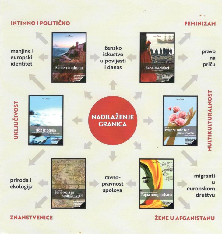 Knjige u projektu